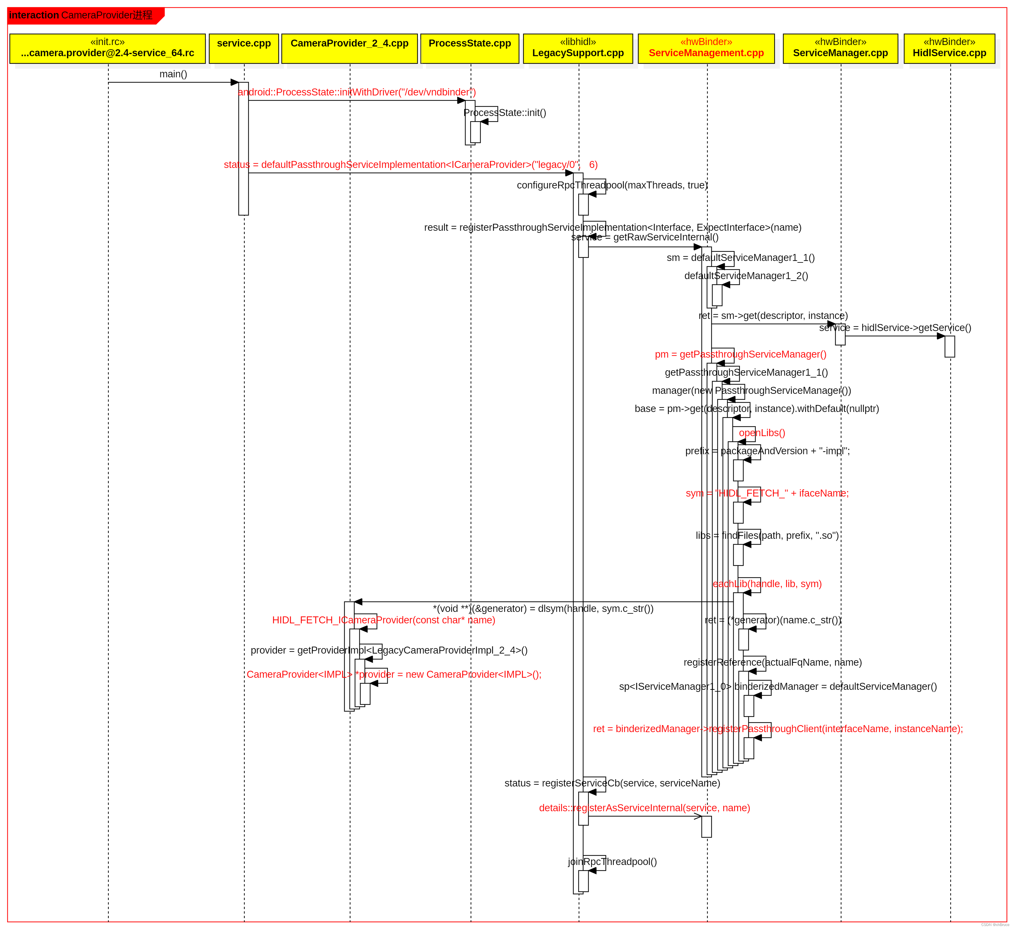 CameraProviderDequenceDiagram.png